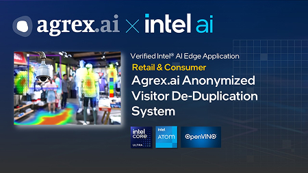 Anonymized Visitor De-Duplication System