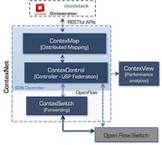 ContexNet