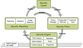 AdaptiveMobile Messaging Security
