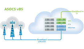 ASOCS vBS