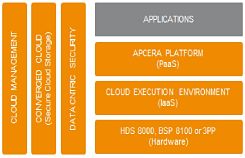 Ericsson Cloud System