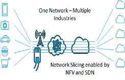 Ericsson Cloud Execution Environment