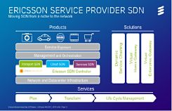 Ericsson Service Provider SDN