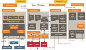 Aricent VNF Manager