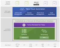 Telco Cloud Platform