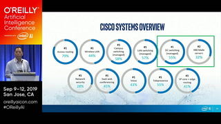 Cisco: Data Analytics At the Retail Edge Basic Image Gallery Post