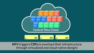 Boosting NFV Energy Efficiency on Intel® Xeon® Scalable Processors Basic Image Gallery Post