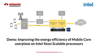 Demo: Improving the Efficiency of Mobile Core Userplane on Intel® Xeon® Scalable Processors Basic Image Gallery Post