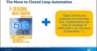 Closed Loop Platform Automation - Workload Resiliency Demo Basic Image Gallery Post